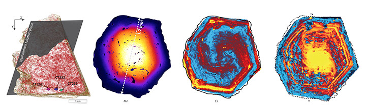Imaging and Analysis of Materials